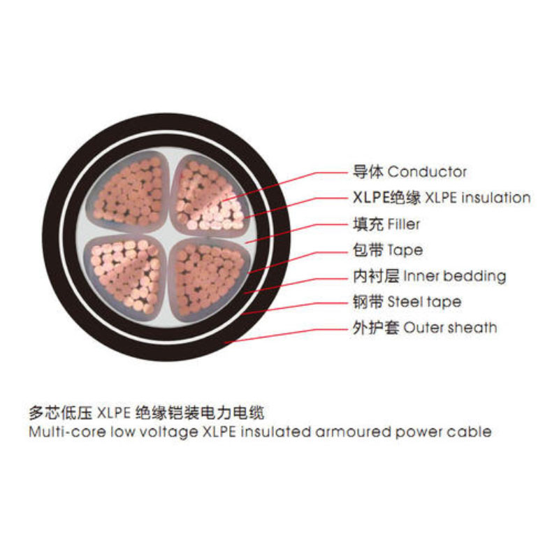 <a href='http://m.5xiaobai.cn/vvdianlan/' target='_blank'><u>VV电缆</u></a>单芯电缆示意图