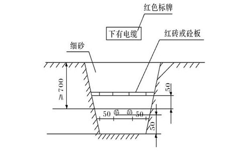 直埋电缆埋设示意图