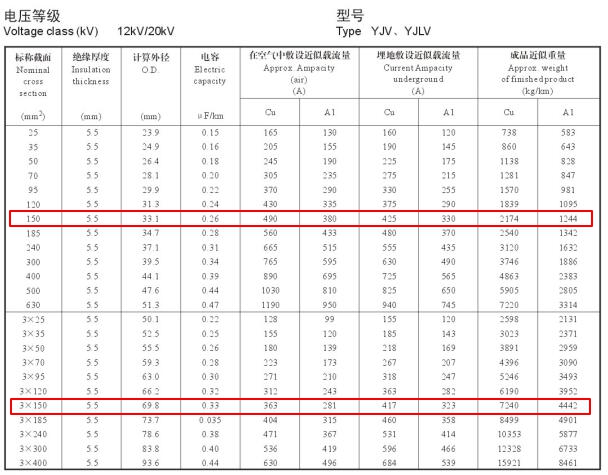 YJV、YJLV 12-20KV150平方载流量