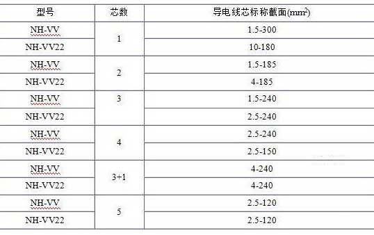 NH-VV、NH-VV22电缆规格表