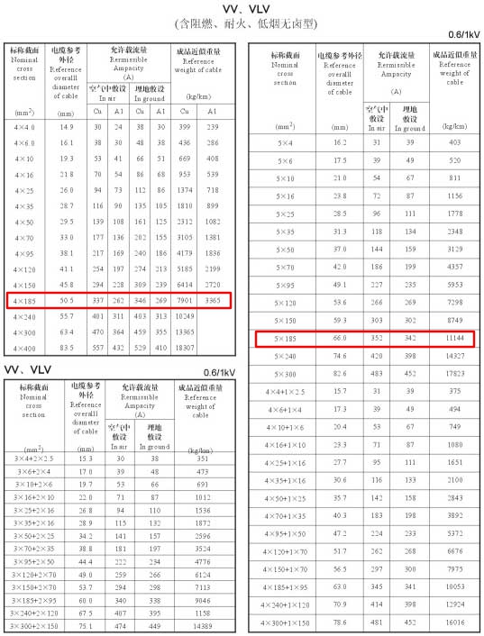 VV、VLV单芯、4芯、5芯、4+1芯185平方电缆载流量表